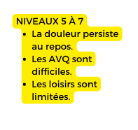 NIVEAUX 5 À 7 La douleur persiste au repos Les AVQ sont difficiles Les loisirs sont limitées