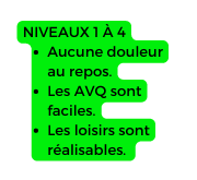 NIVEAUX 1 À 4 Aucune douleur au repos Les AVQ sont faciles Les loisirs sont réalisables