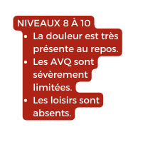 NIVEAUX 8 À 10 La douleur est très présente au repos Les AVQ sont sévèrement limitées Les loisirs sont absents