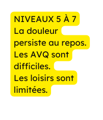 NIVEAUX 5 À 7 La douleur persiste au repos Les AVQ sont difficiles Les loisirs sont limitées